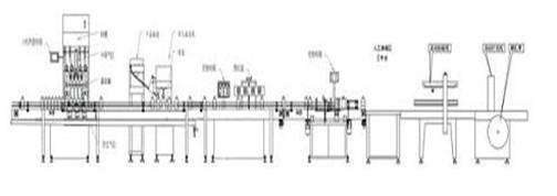 油類(lèi)灌裝生產(chǎn)線各設(shè)備組成平面解析